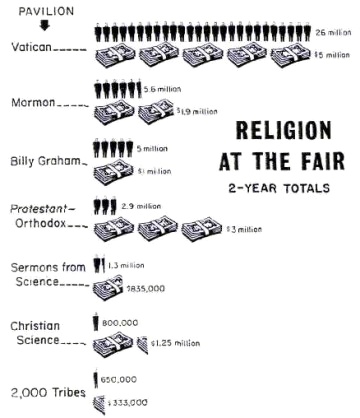 Chart of Attendance and Expense